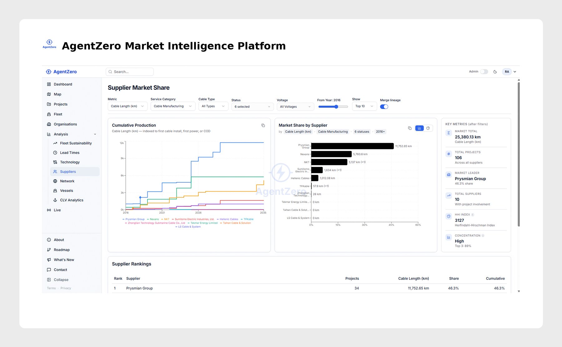 Smarter Energy Market Intelligence PES Wind 2