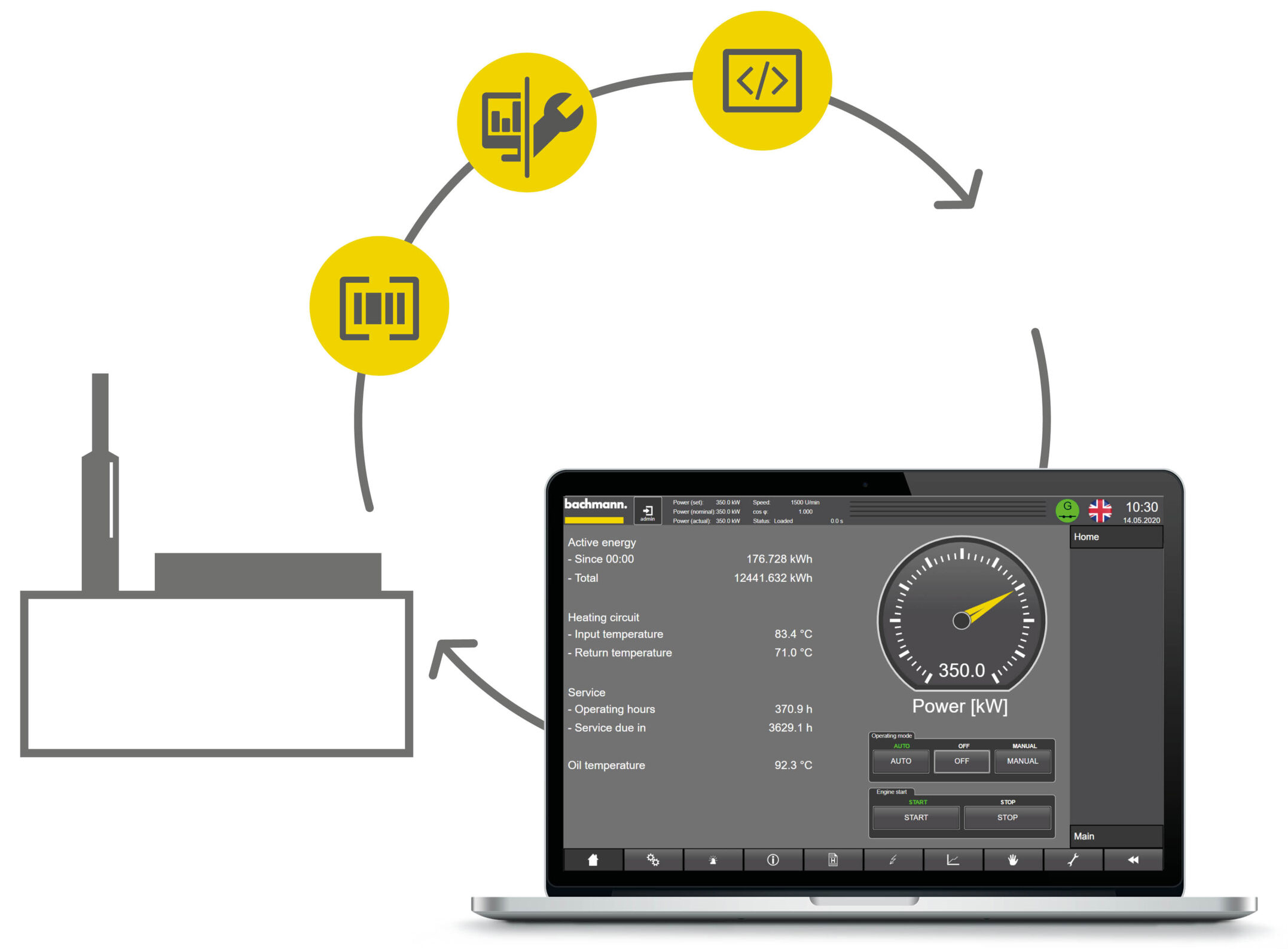 With Bachmann, the power keeps flowing – with over 6,000 CHP units image