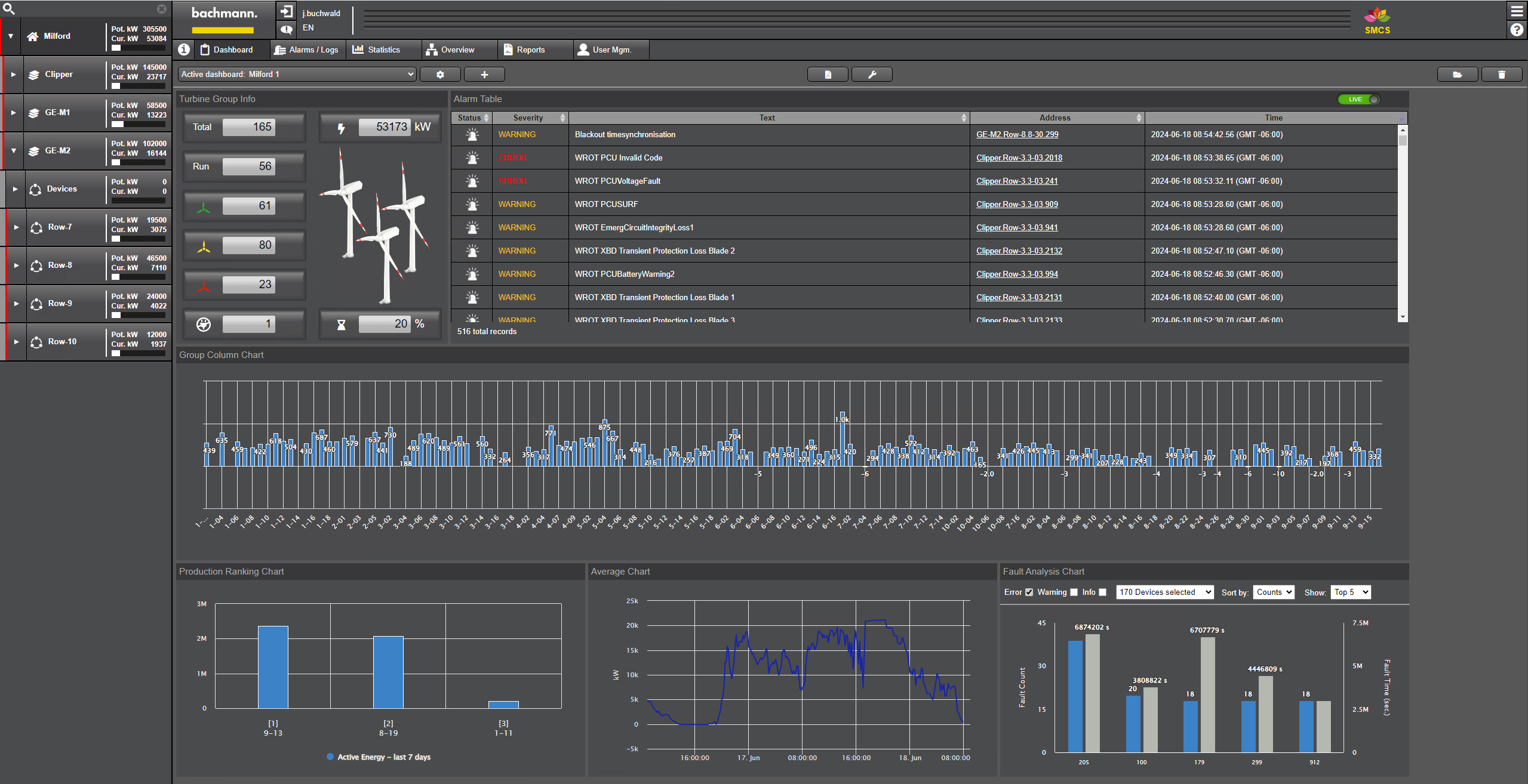 Bachmann presents SCADA Master Control System for wind farms image