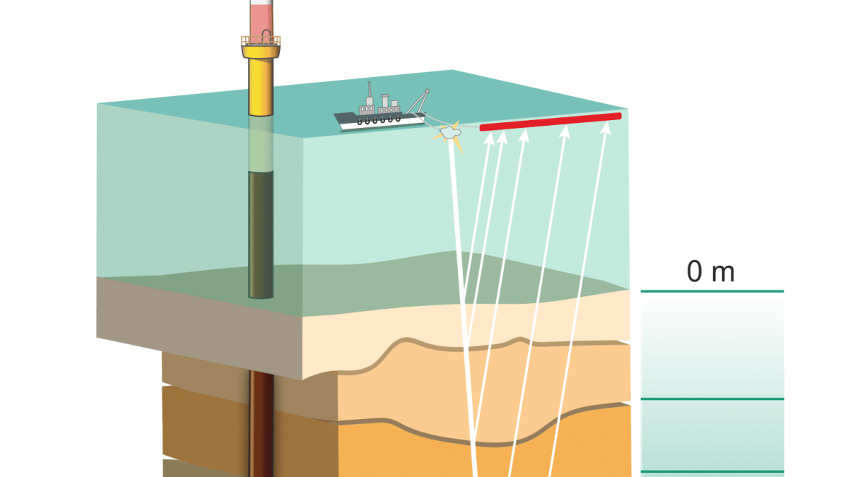Seeing Beneath the Seafloor: How Ultra-High Resolution Seismic is De-Risking Offshore Wind image