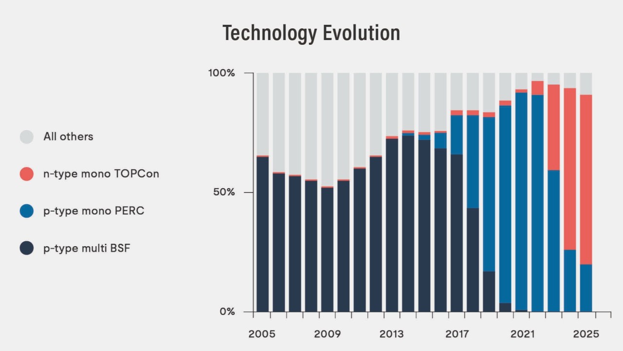 The Hidden Risk in High-Efficiency Solar: A Deep Dive into UV-Induced Degradation (UVID) image