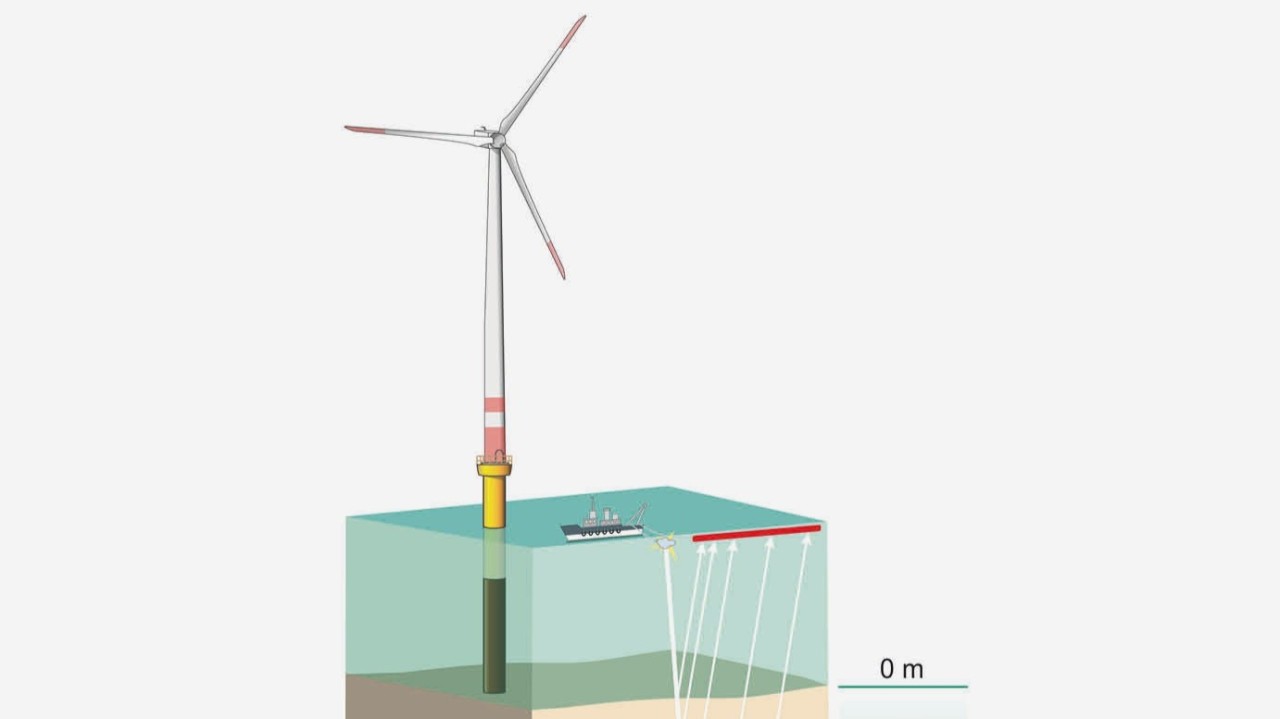 Seeing Beneath the Waves: How Ultra-High Resolution Seismic De-Risks Offshore Wind Foundations image