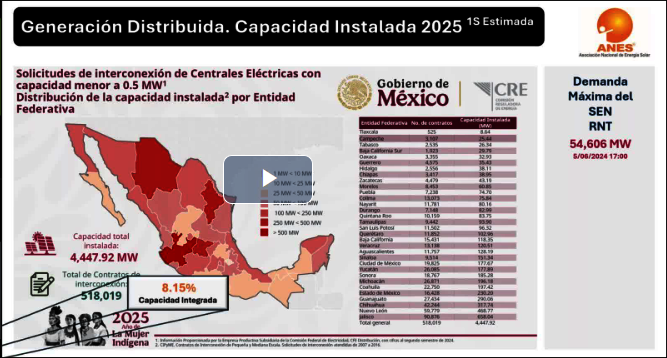 Distributed Generation and Self-Consumption: The New Stage of Mexico’s Photovoltaic Sector image