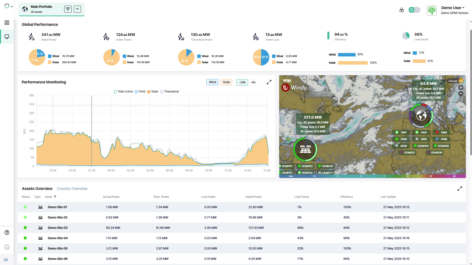 GreenPowerMonitor, a DNV company, unveils complete GPM Horizon for multi-tech portfolios platform including Horizon Storage for integrated renewable energy management image