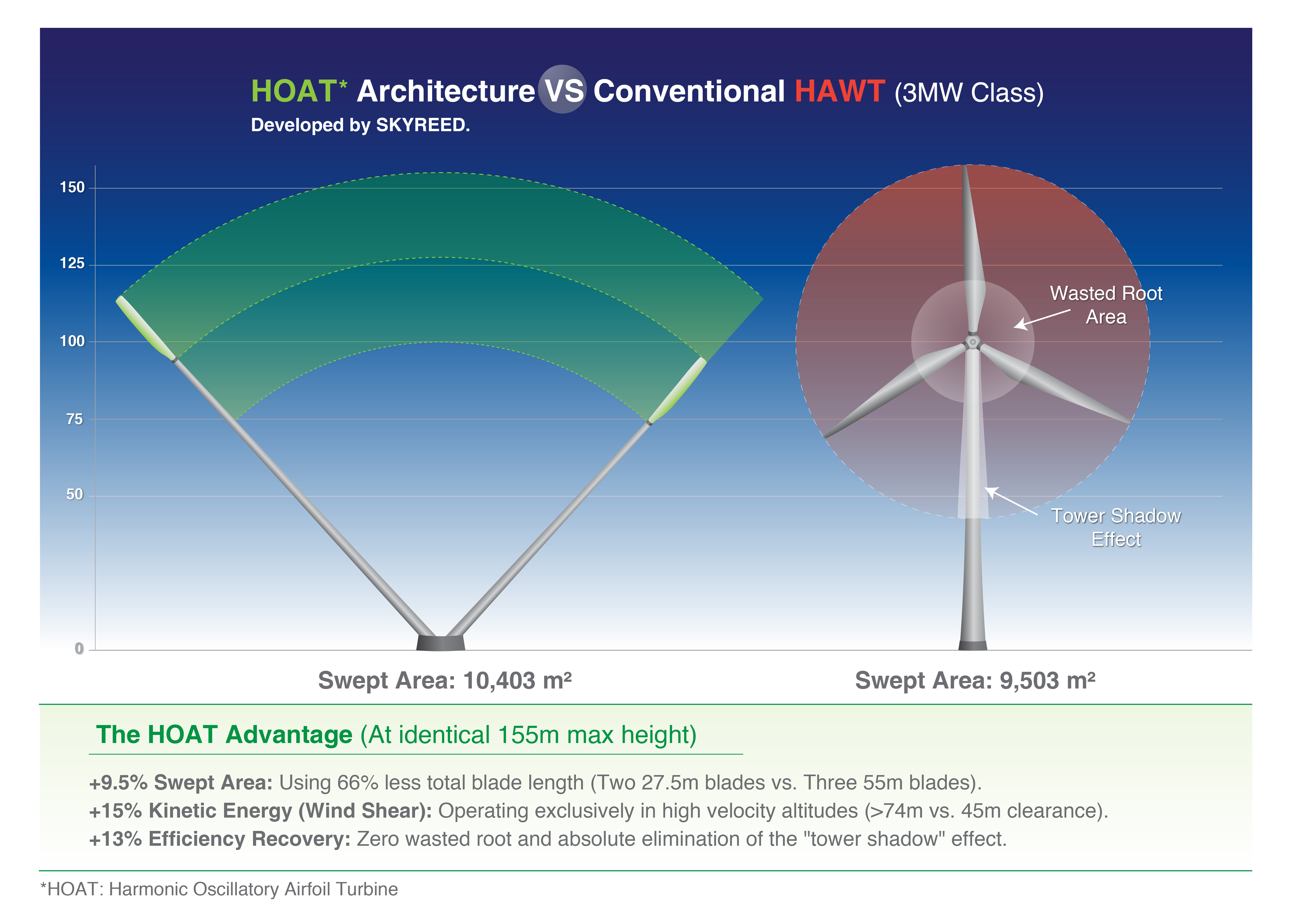 Rethinking turbine motion for wind and tidal energy image