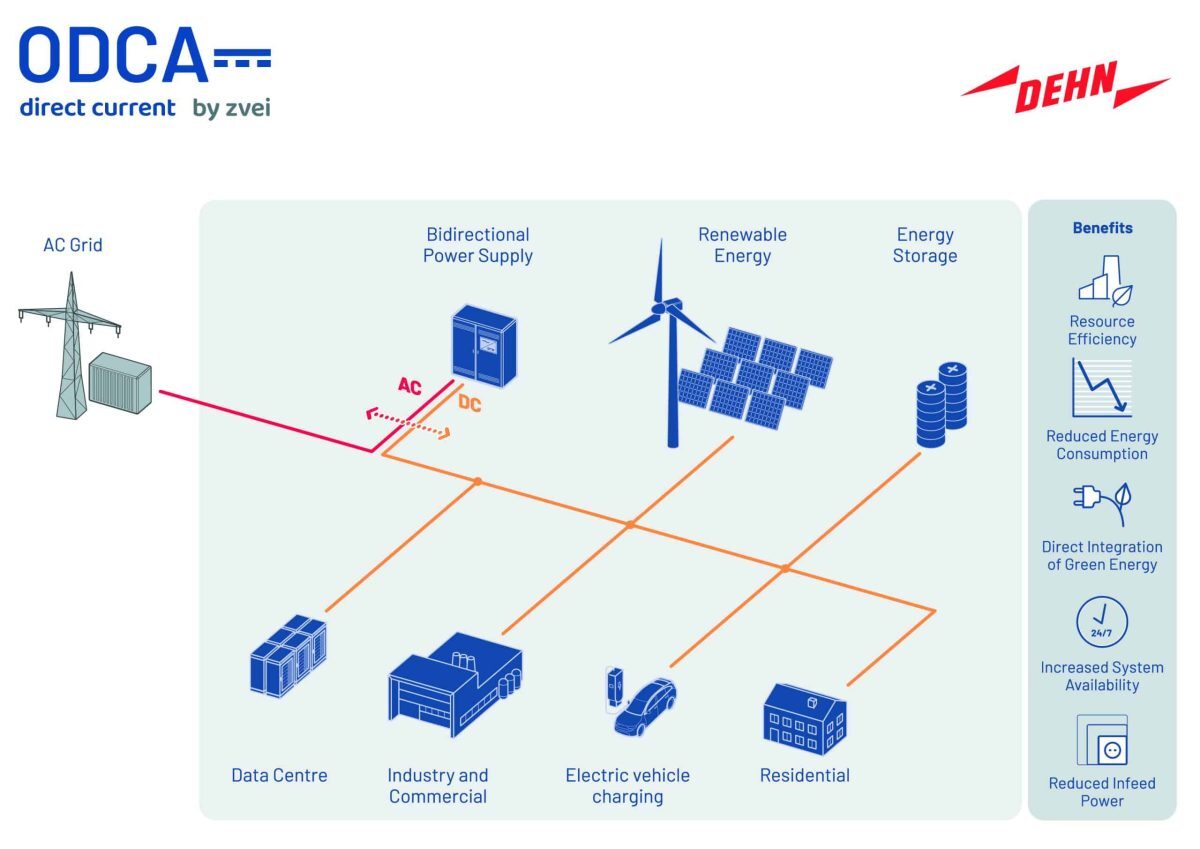 DEHN joins the Open Direct Current Alliance image