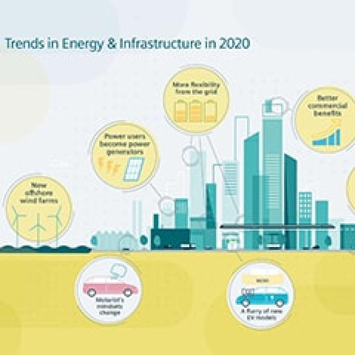 Siemens predicts trends in energy and infrastructure for 2020 image