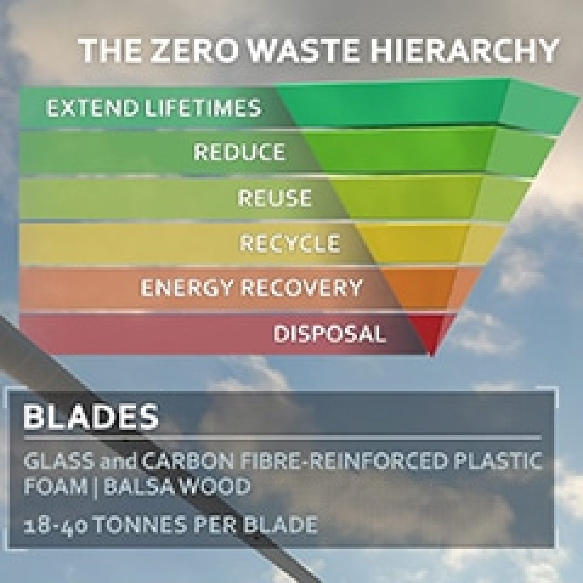 Old wind farm blades present golden opportunity to UK supply chain image