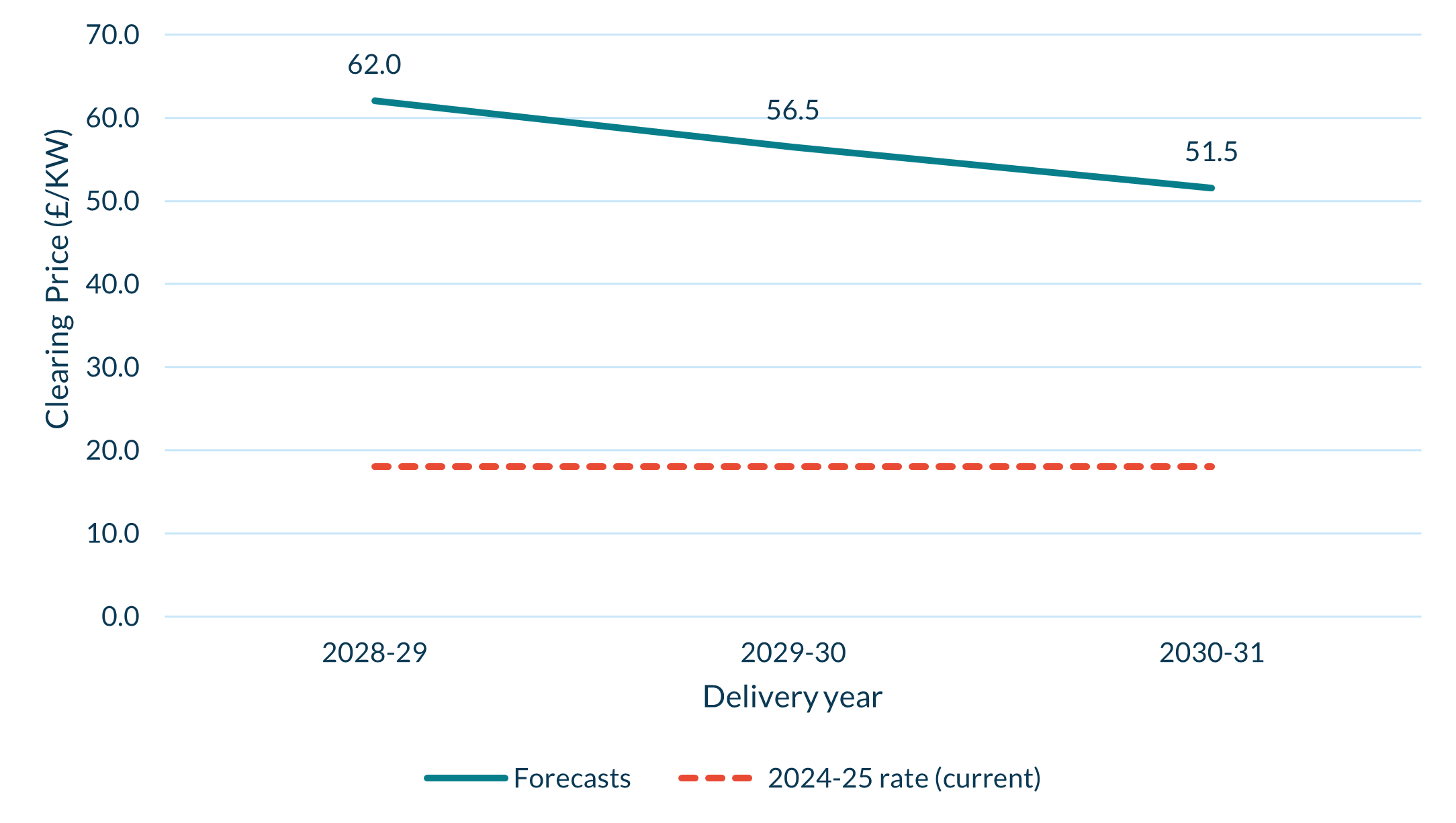 Ageing power plants forecast to drive up grid supply costs until end of decade image