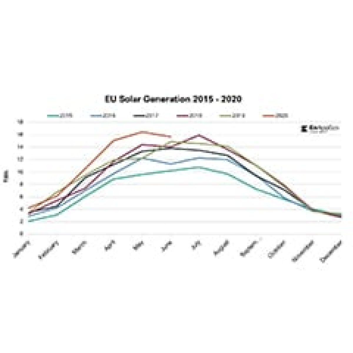 NEW DAWN SHINES ON RESURGENT EUROPEAN SOLAR MARKET image
