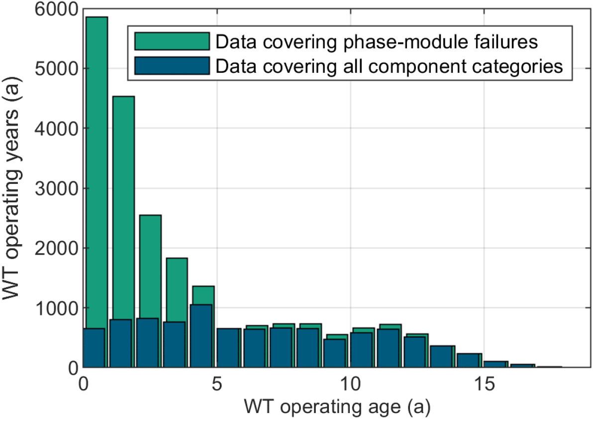 The hidden challenge of wind energy: ensuring reliable power converters image