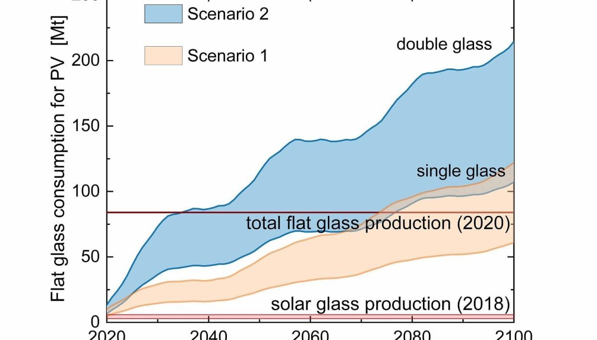 Study: Technological Learning is Key for Resource Efficient Terawatt Scale Photovoltaics image