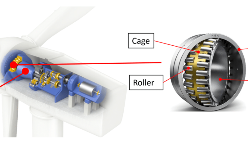 NSK Releases Highly Reliable Spherical Roller Bearings for Wind Turbine Main Shafts image