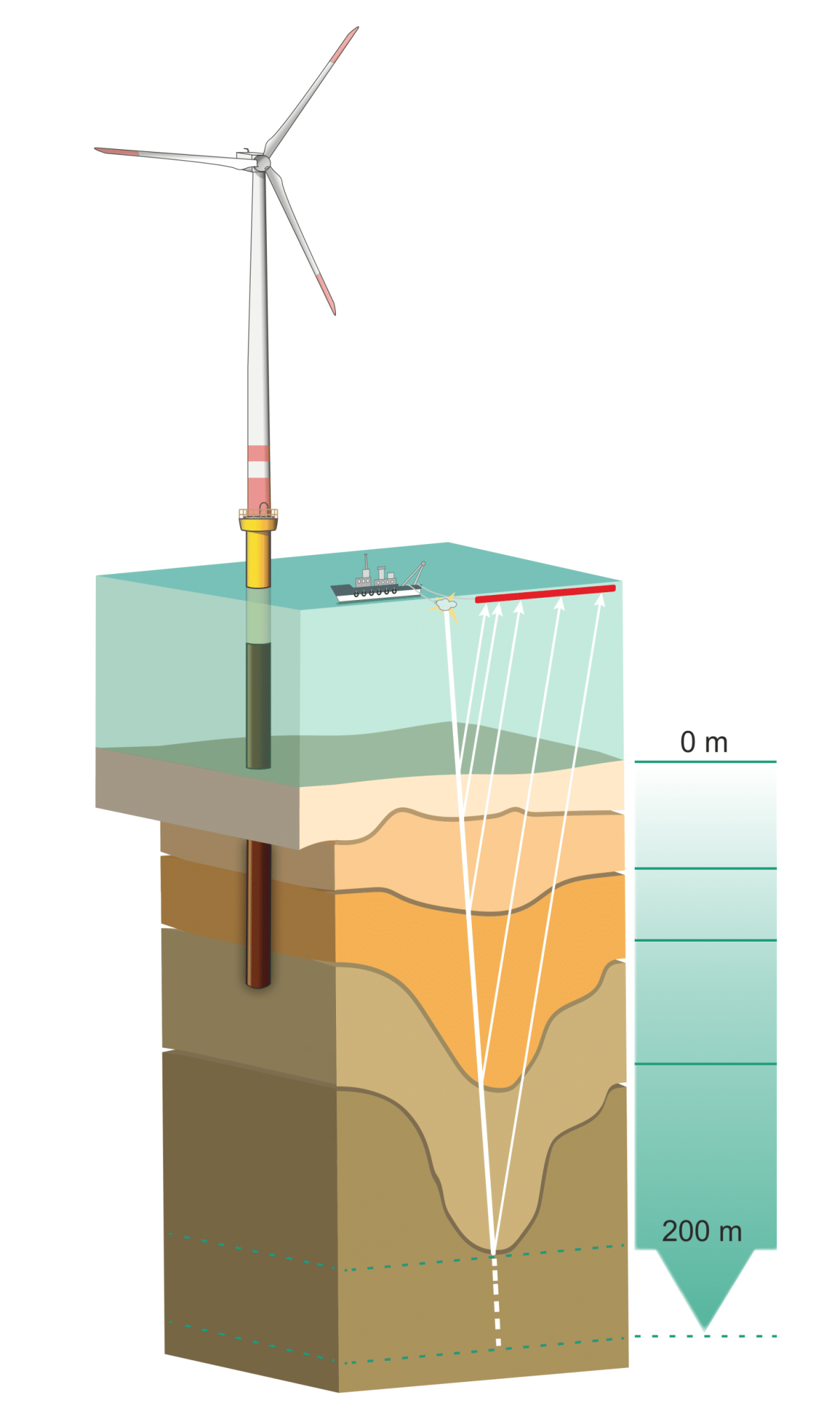Increasing offshore safety through geological hazards identification with ultra-high resolution marine seismic image