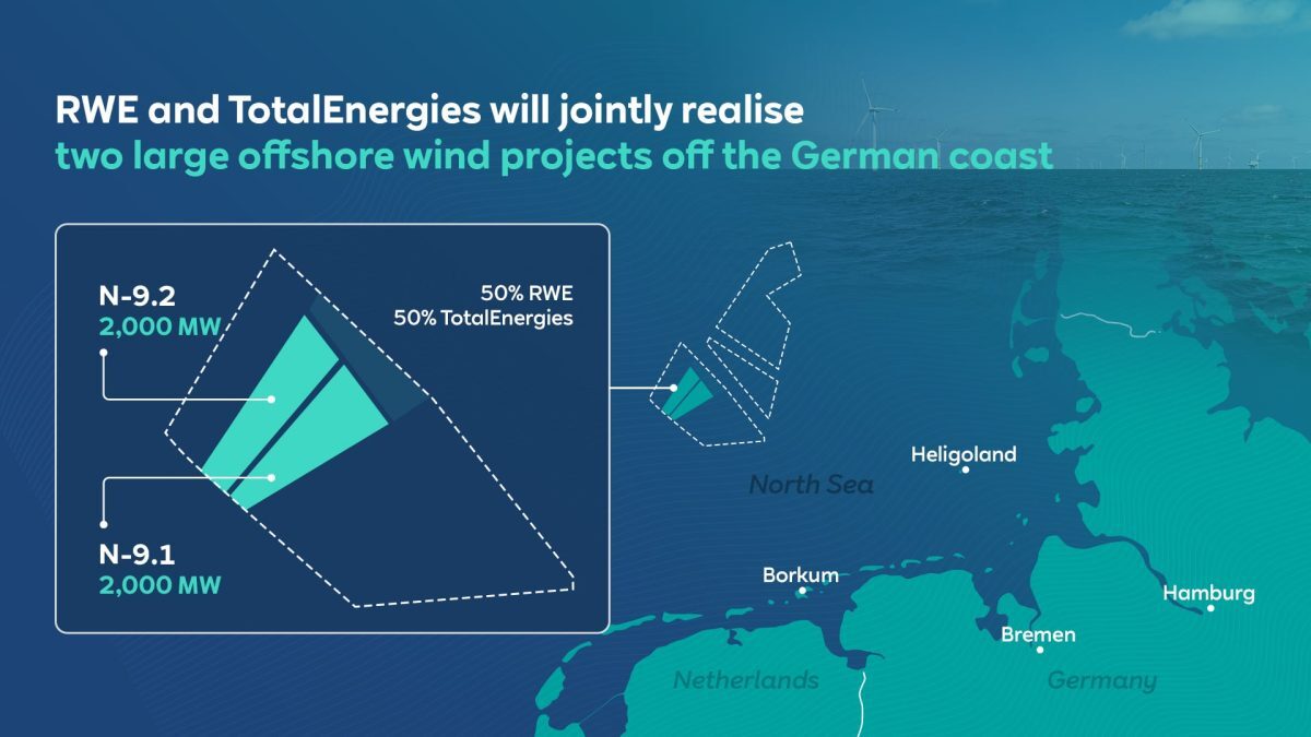 RWE to realise 4 GW offshore wind projects off the German coast together with TotalEnergies image