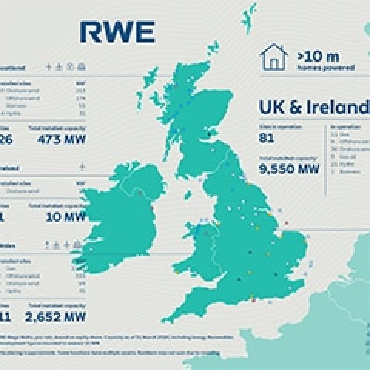 RWE closes deal with E.ON image