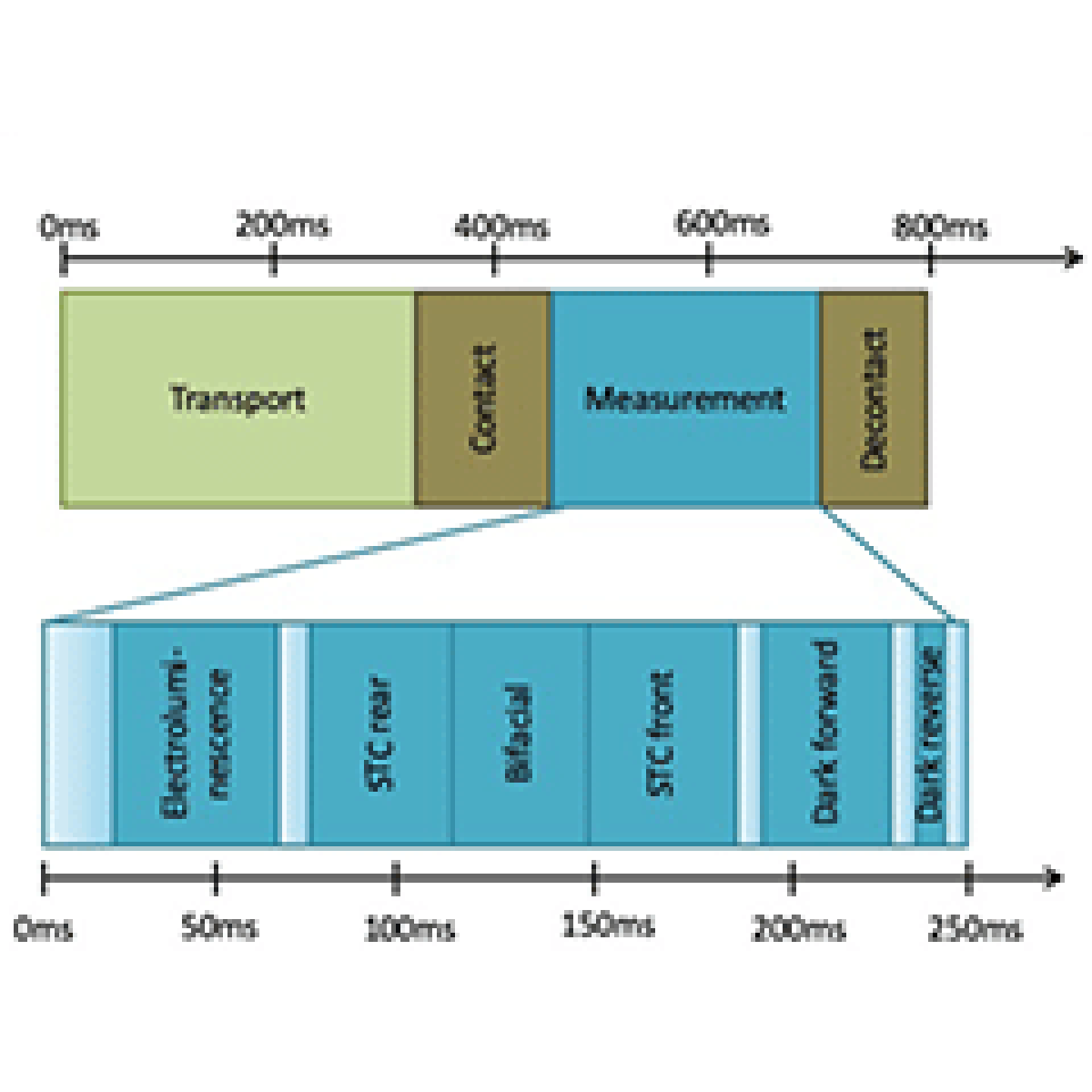 Combining highest throughput and precision in IV measurements of high-efficiency bifacial silicon solar cells image