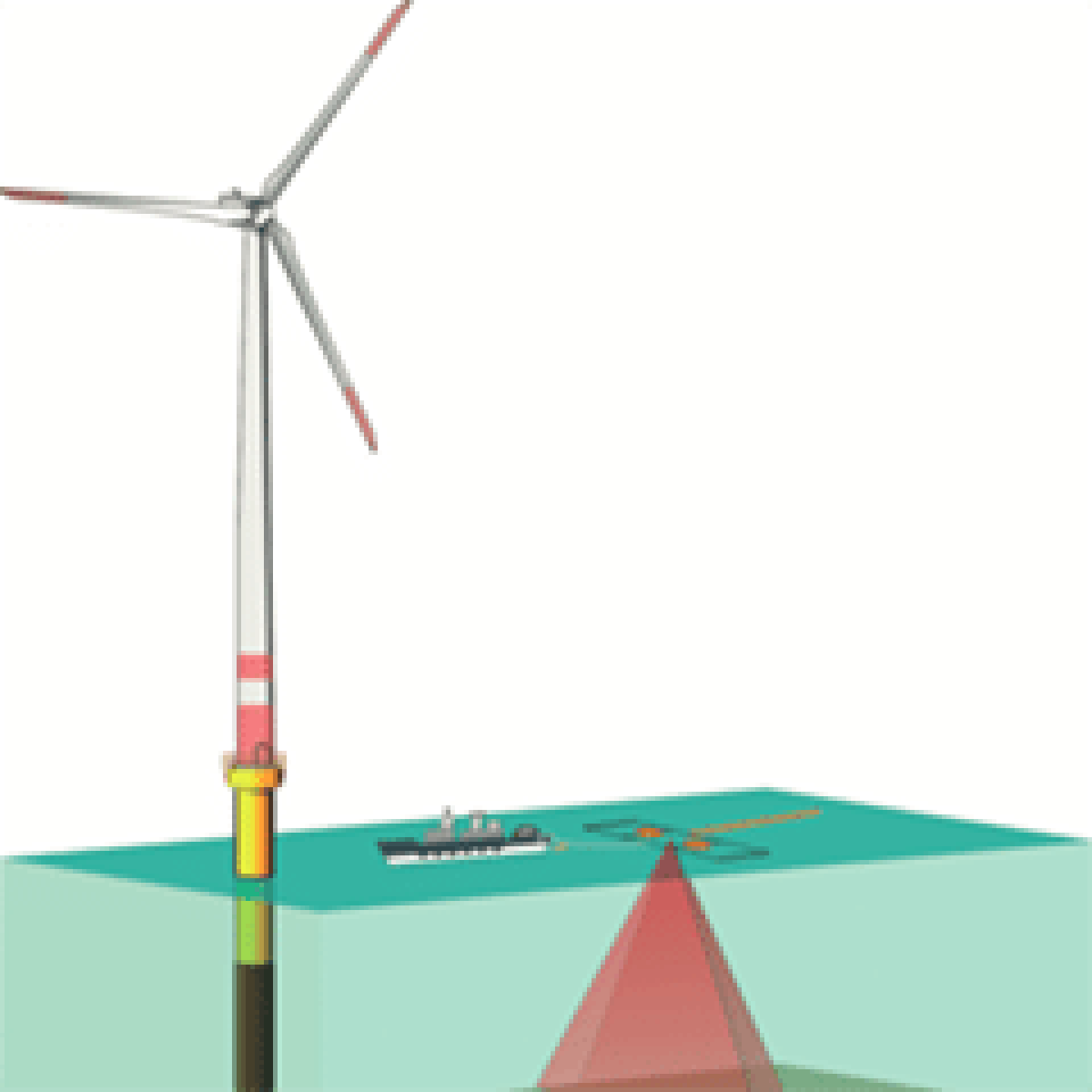 Challenges in offshore wind farm installation image
