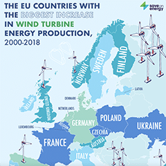 The EU Countries with the Biggest Increase in Wind Turbine Energy Production! image