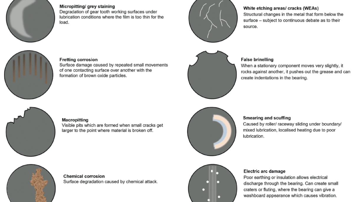 Reducing wind turbine gearbox and bearing failures image