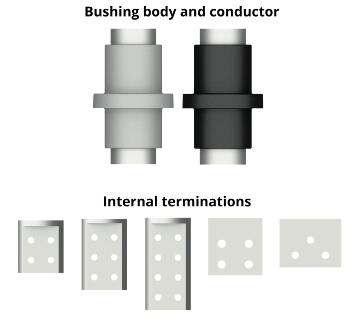 Transforming the market for bushing design image