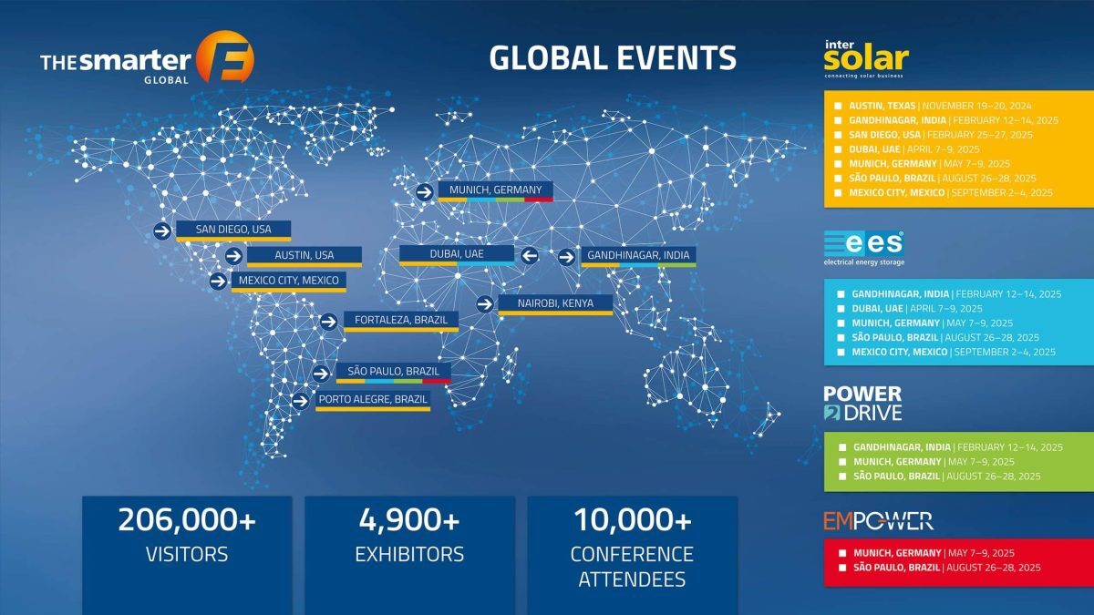 FIRST INTERSOLAR SUMMIT AFRICA BRINGS THE SOLAR INDUSTRY TO NAIROBI image