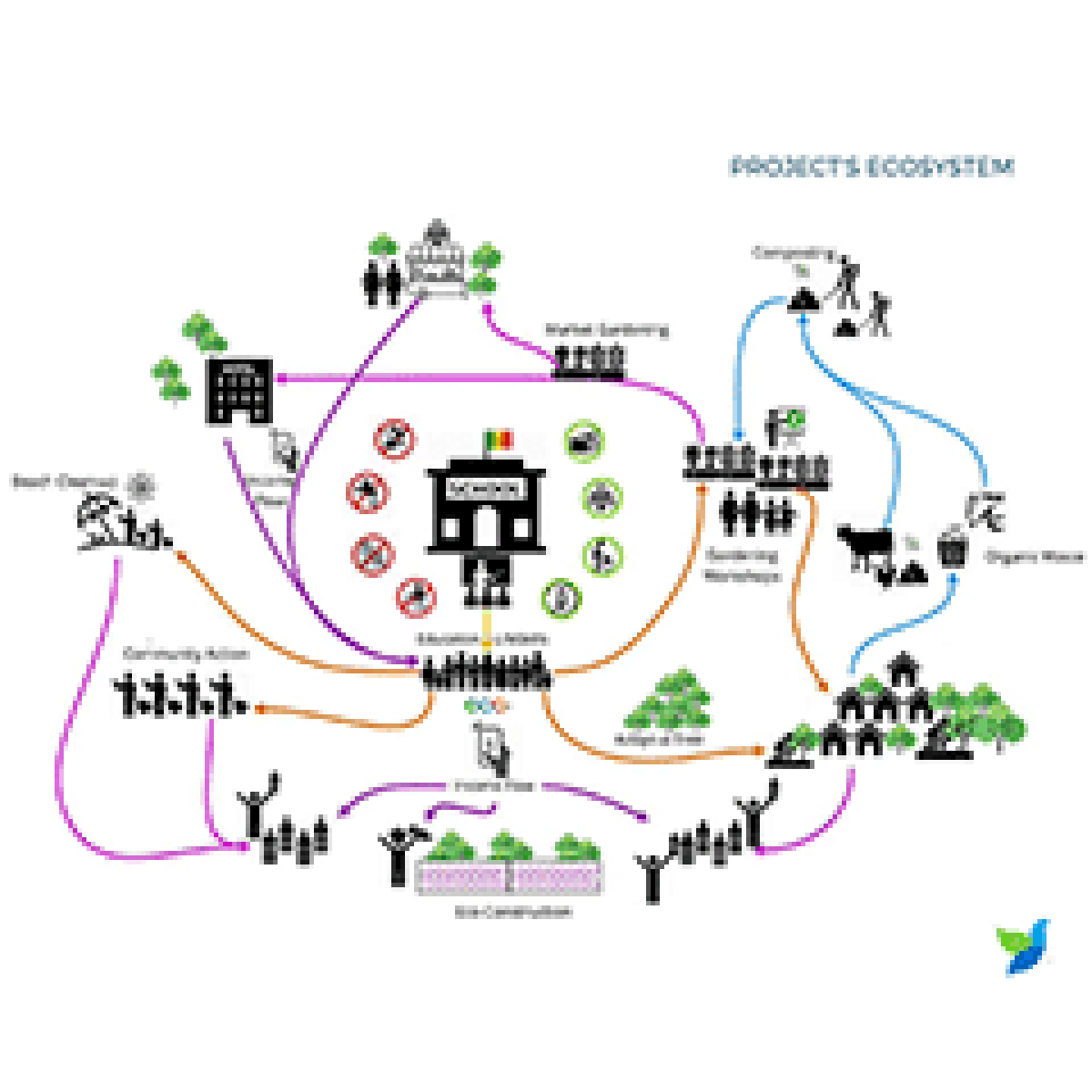 Extreme E confirms EcoZone project in Senegal image