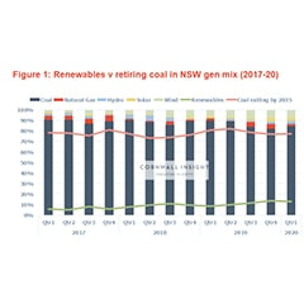 Renewable energy transition in New South Wales needs to gather pace significantly image