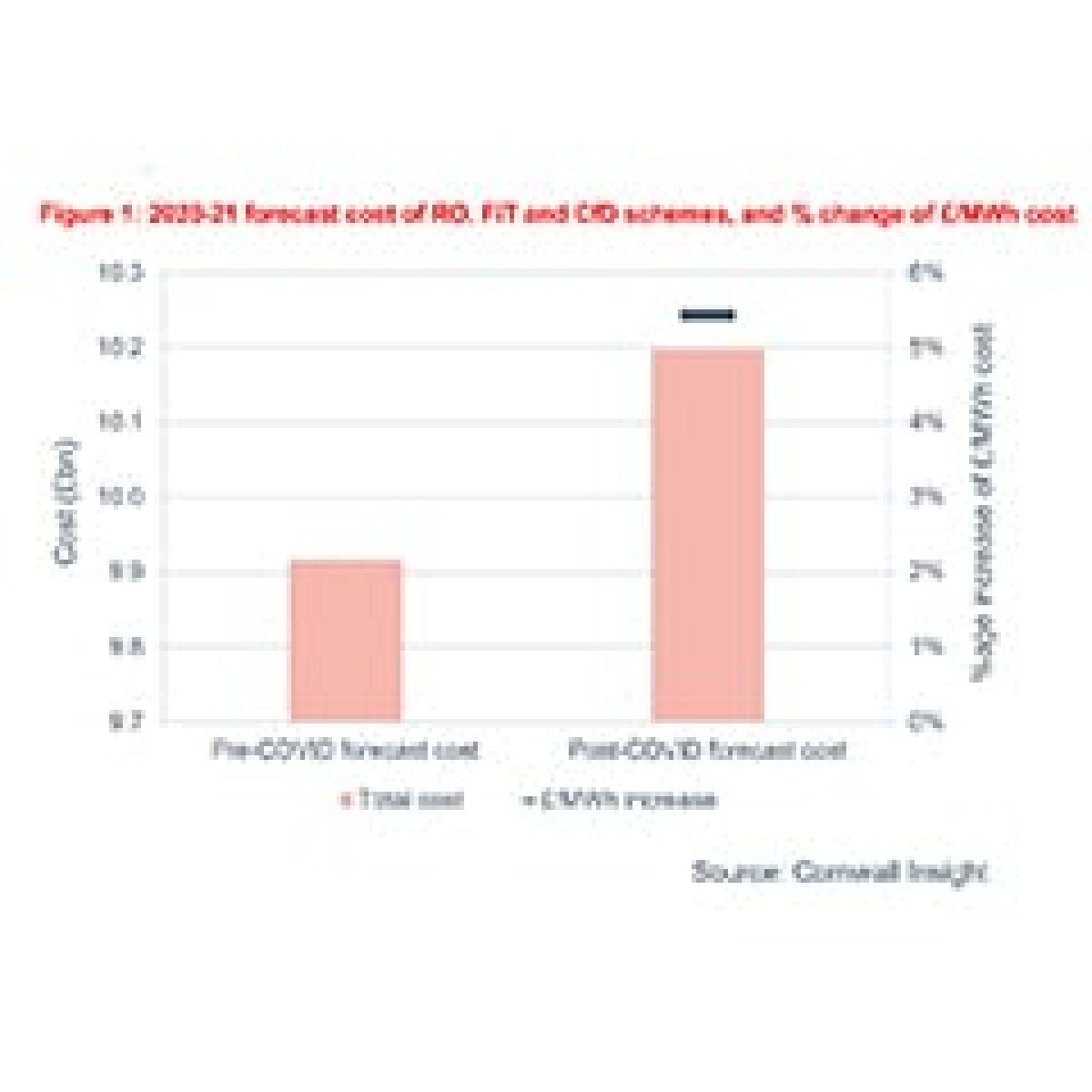 Customers face rising energy bills due to increase in subsidy scheme costs image