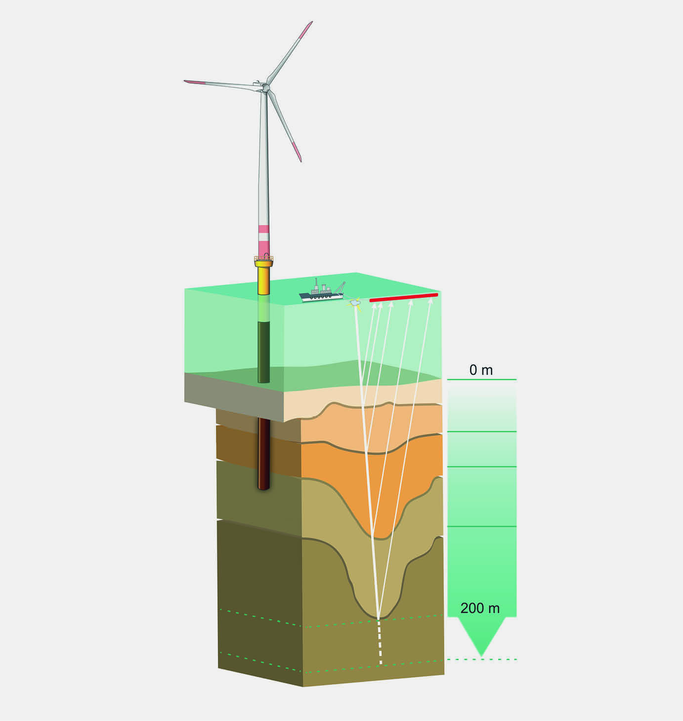 Increasing offshore safety through geological hazards identification with ultra-high resolution marine seismic image