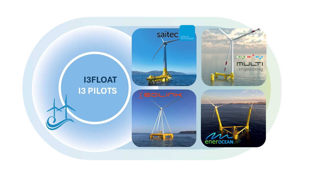 I3FLOAT project kicks off to boost interregional innovation in floating offshore wind image