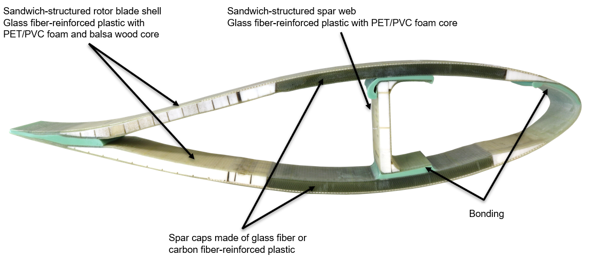 Preparing for the rotor blade recycling challenge image