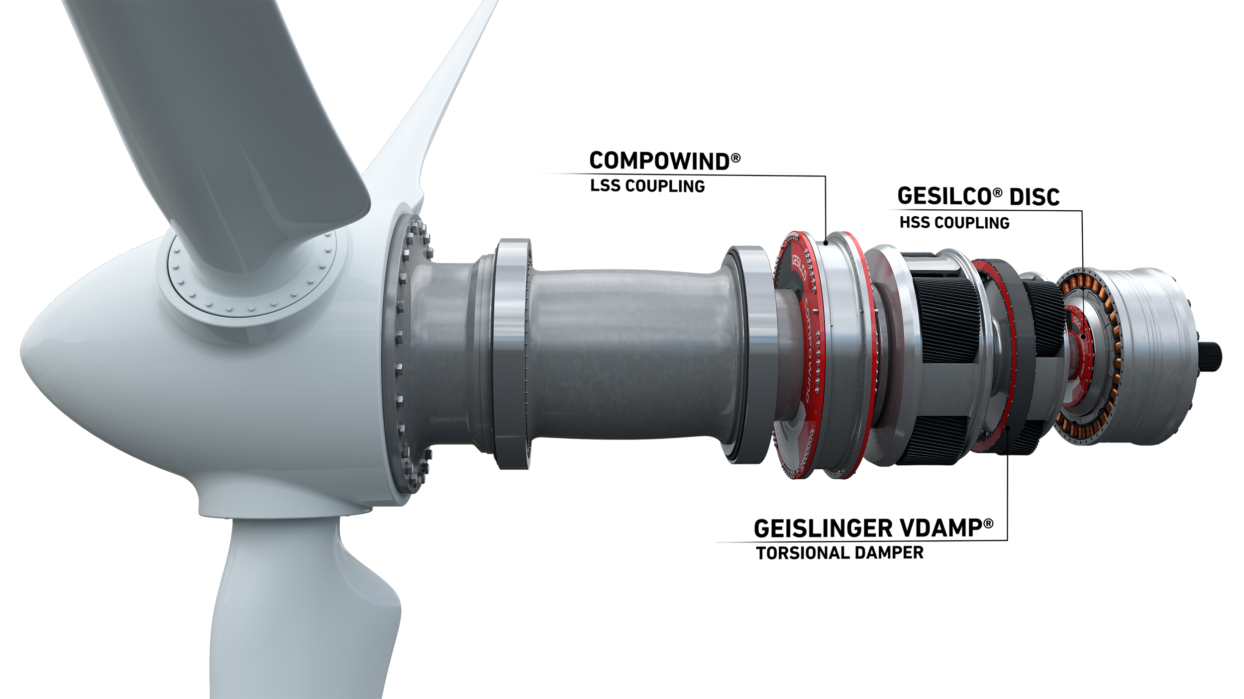 Driving drivetrain innovation in a changing wind industry image