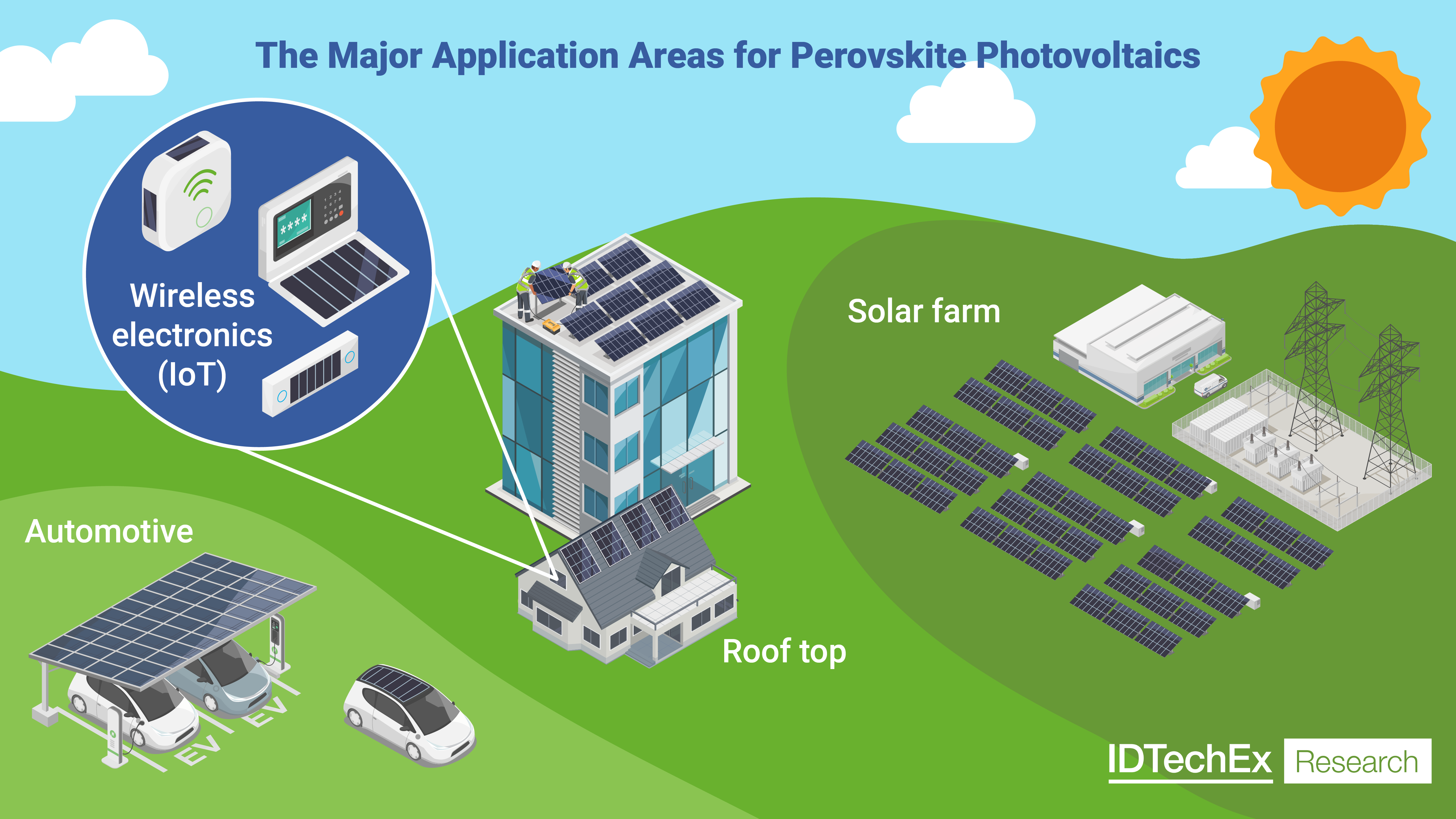 Perovskite Photovoltaics: The Shift from Lab Efficiency to Mass Commercialization image
