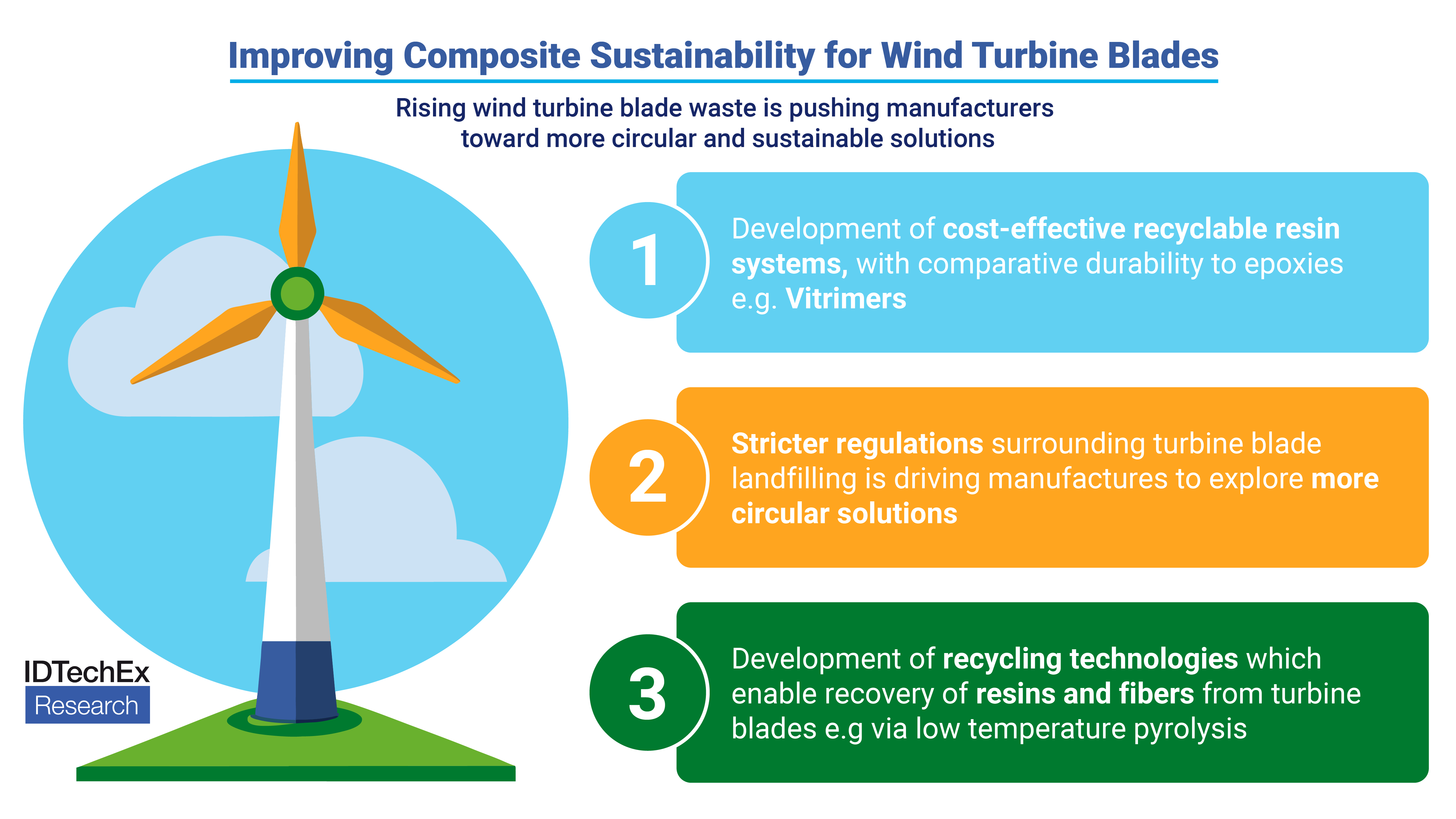 Unseen Waste, Unsustainable Future: Tackling the Growing Wind Turbine Blade Waste Crisis image